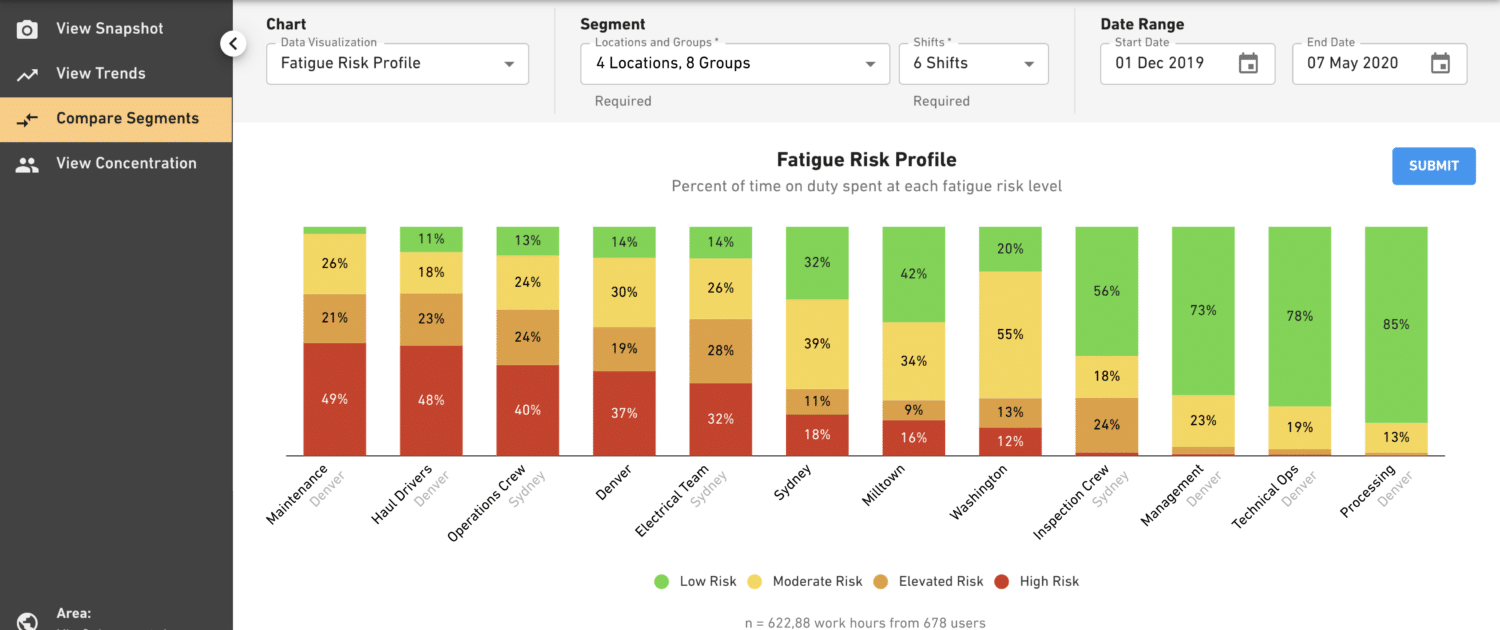 003-Compare-Segments-Fatigue-Risk-Profile-1500x630-Jul-12-2024-06-04-54-2132-PM